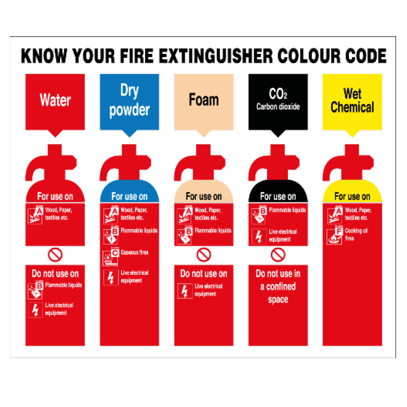 600x400mm Know Your Fire Extinguisher Colour Code - Rigid