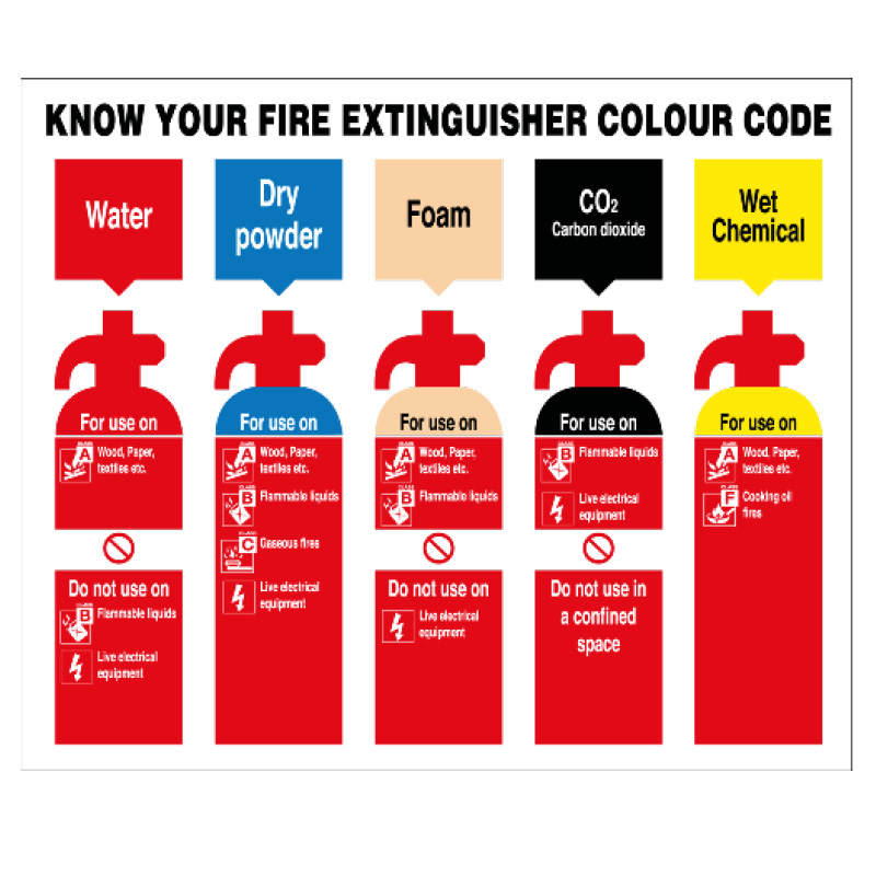 Fire Safety Signs Fire Signs Safety Signage Safety, Workwear